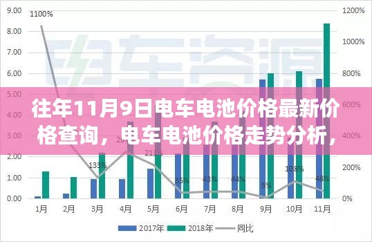 历年数据解读，电车电池价格走势、最新价格查询及未来展望（11月9日更新）