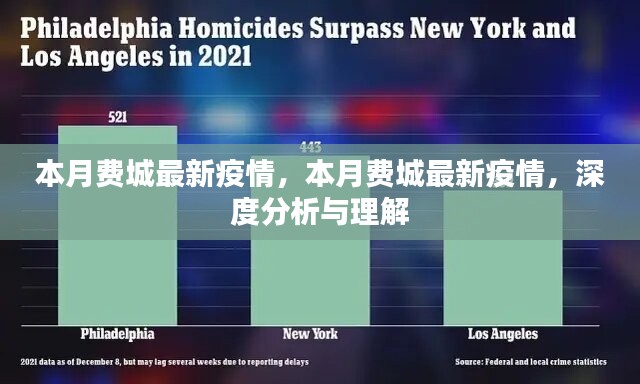 本月费城最新疫情深度分析与理解