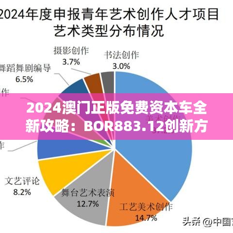 2024澳门正版免费资本车全新攻略：BOR883.12创新方案深度解析