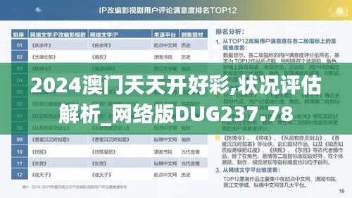 2024澳门天天开好彩,状况评估解析_网络版DUG237.78