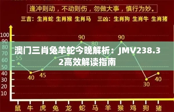 澳门三肖兔羊蛇今晚解析：JMV238.32高效解读指南