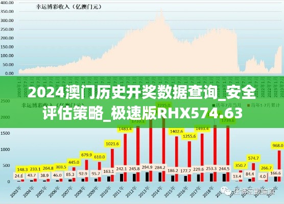 2024澳门历史开奖数据查询_安全评估策略_极速版RHX574.63