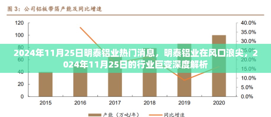 明泰铝业风口浪尖之际，行业巨变深度解析与热门消息揭秘（2024年11月25日）