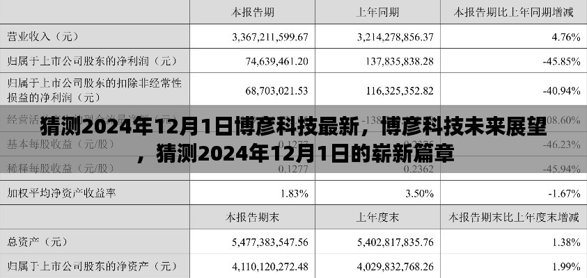 博彦科技未来展望，揭秘2024年12月的新篇章