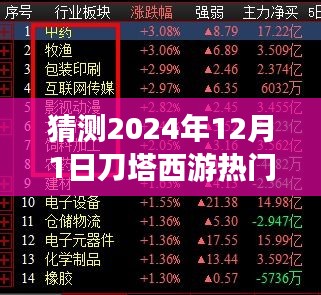 2024年12月1日刀塔西游热门趋势展望与预测