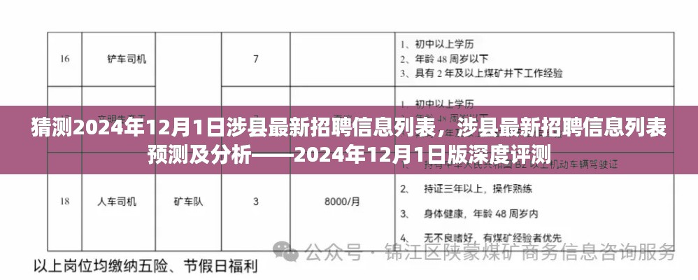 涉县最新招聘动态预测，深度评测涉县招聘信息列表至2024年12月1日展望分析