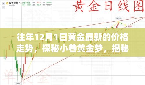 探秘黄金梦，揭秘黄金价格走势与隐藏宝藏小店的黄金价格走势分析（往年12月最新）