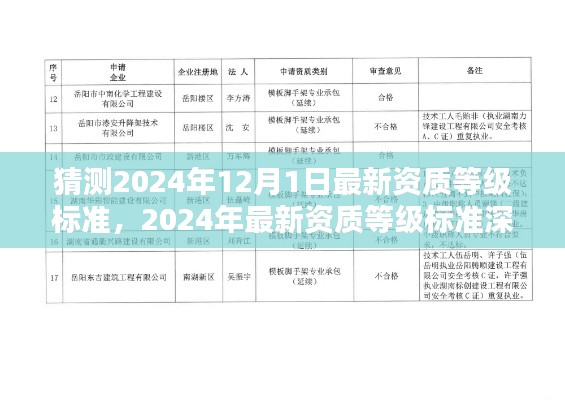 深度解读，预测与评测2024年最新资质等级标准