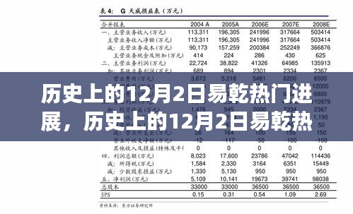 历史上的12月2日易乾热门进展，逐步探索与学习之路