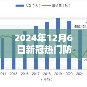 2024年新冠热门防控全面评测与产品体验报告