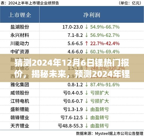 揭秘未来锂市场走势，预测2024年锂热门报价展望