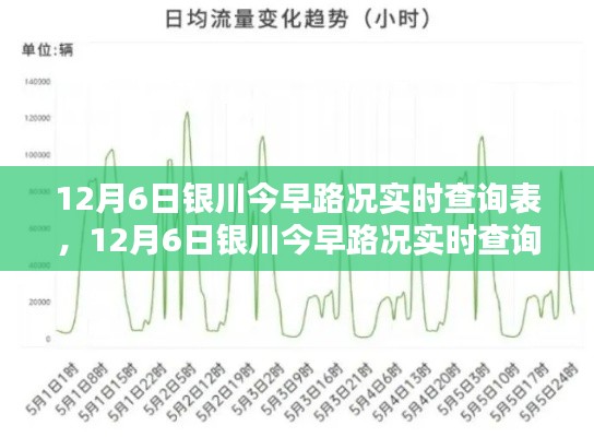 12月6日银川今早路况实时查询表，全面评测与深度介绍