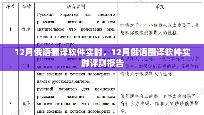 12月俄语翻译软件实时评测报告，实时性能分析与评价