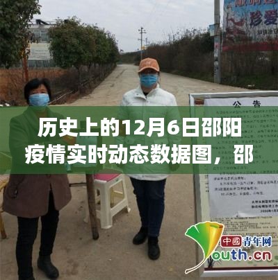 历史上的12月6日邵阳疫情动态与启示，实时数据图展现战疫之路，学习变化与自信成就梦想之路的启示录