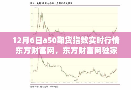 东方财富网独家解析，12月6日A50期货指数实时行情深度洞察与独家报道