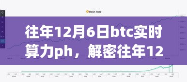 解密往年12月6日比特币实时算力，多方观点碰撞与个人见解分享日回顾