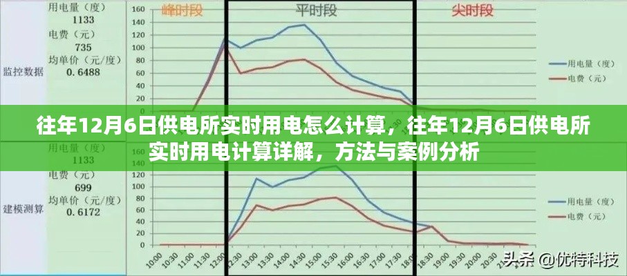 往年12月6日供电所实时用电计算详解，方法与案例分析探究