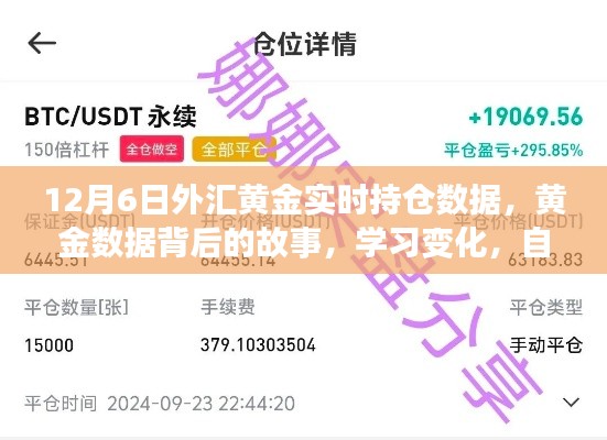 揭秘黄金数据背后的故事，洞悉外汇黄金实时持仓变化，自信闪耀成就无限可能