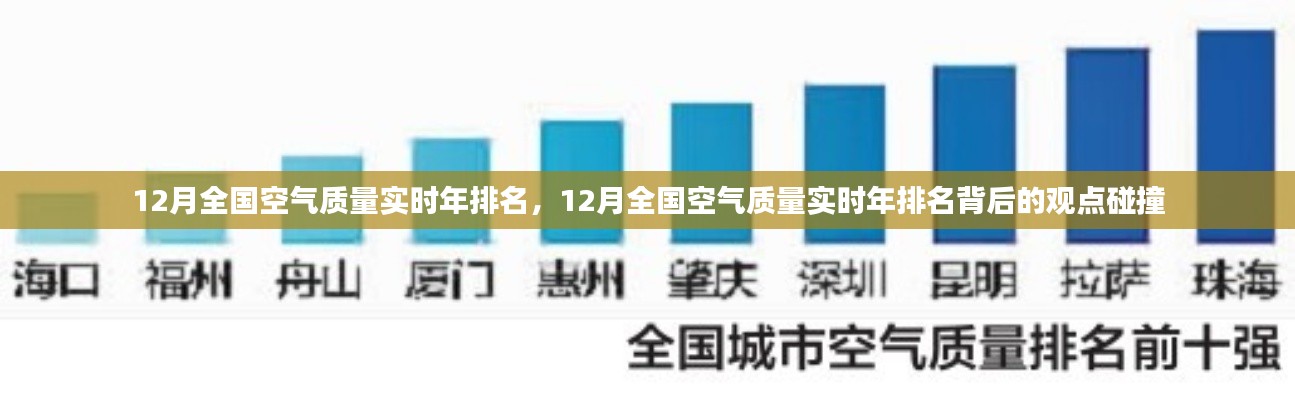 12月全国空气质量实时年排名及其背后的观点碰撞分析