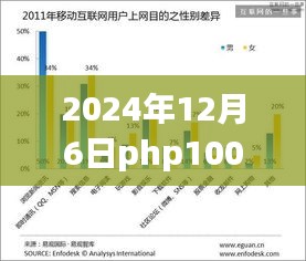 跃升之巅，PHP 1000万用户积分实时排名背后的励志故事与成长历程（日期标注）