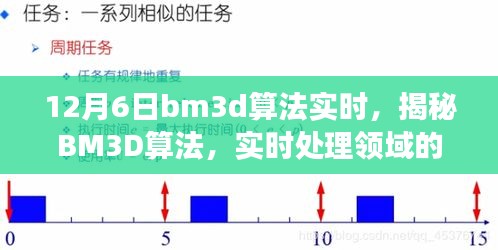 揭秘BM3D算法，实时处理领域的最新进展与突破（观察节点，十二月六日）