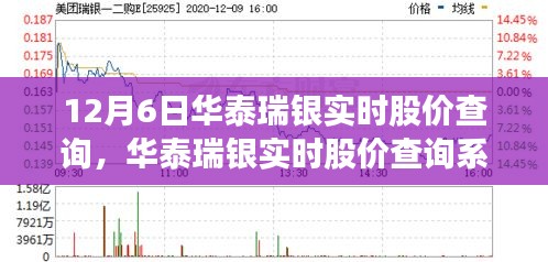 华泰瑞银实时股价查询系统全面评测报告（最新12月6日股价信息）