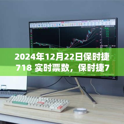 保时捷718，时光传奇的实时票数回顾（2024年12月22日）