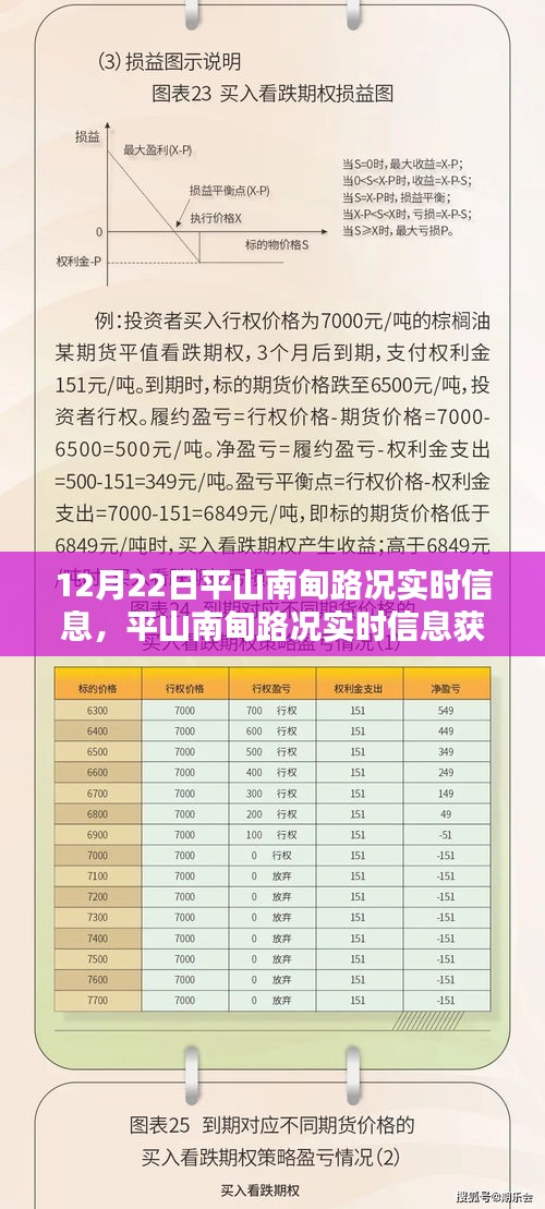 平山南甸路况实时信息获取指南，初学者与进阶用户通用指南（12月22日更新）