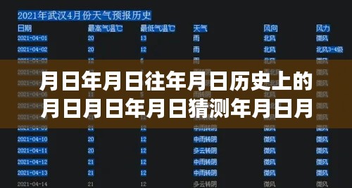 新都区空气质量变迁，历史、实时与预测