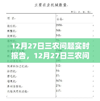 三农问题实时报告撰写指南，从入门到精通（含最新报告内容）