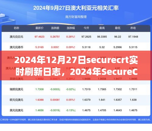 2024年SecureCRT日志实时刷新详解与应用案例