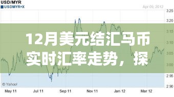 探索自然美景之旅与揭秘美元结汇马币实时汇率走势背后的冒险与宁静