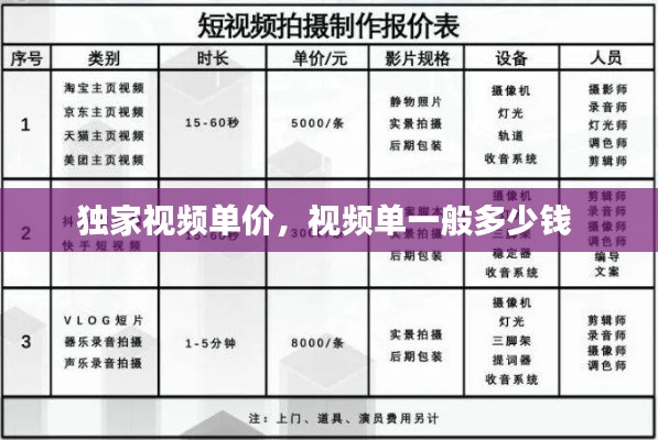 独家视频单价，视频单一般多少钱 