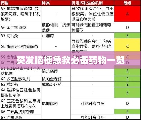 突发脑梗急救必备药物一览