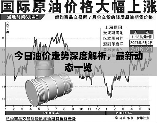 今日油价走势深度解析，最新动态一览