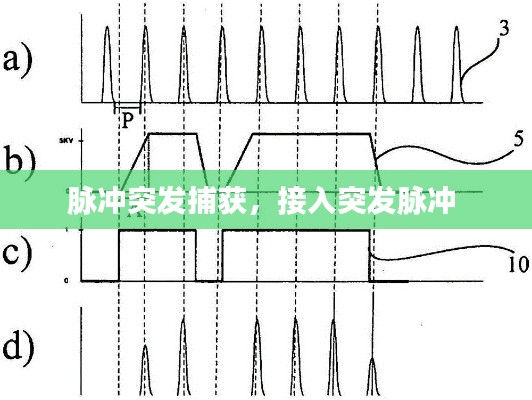 脉冲突发捕获，接入突发脉冲 