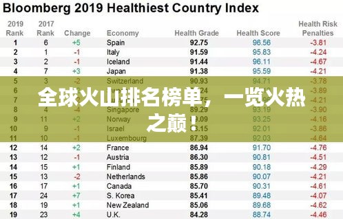 全球火山排名榜单，一览火热之巅！