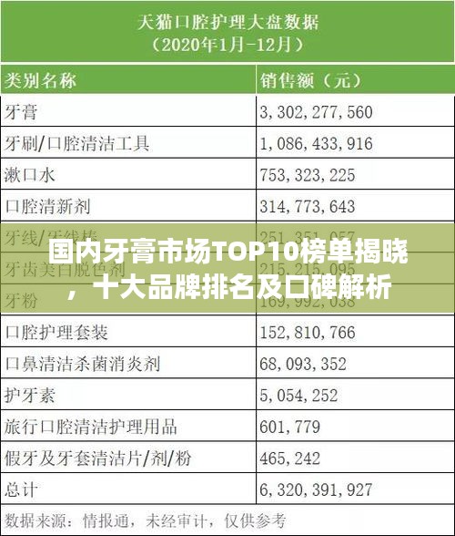 国内牙膏市场TOP10榜单揭晓，十大品牌排名及口碑解析