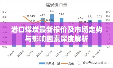 港口煤炭最新报价及市场走势与影响因素深度解析