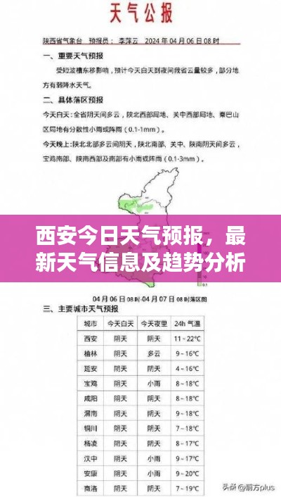 西安今日天气预报，最新天气信息及趋势分析