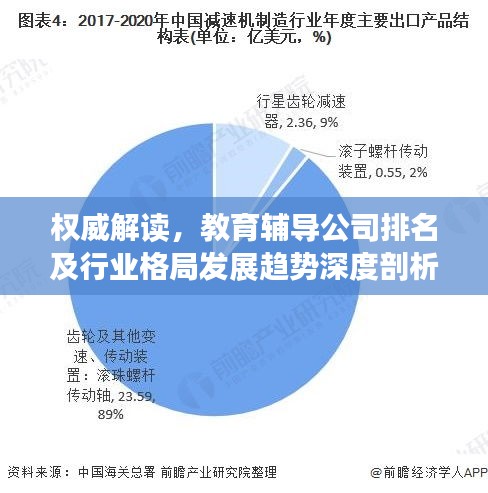 权威解读，教育辅导公司排名及行业格局发展趋势深度剖析