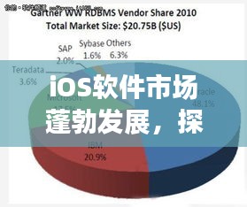 iOS软件市场蓬勃发展，探究其增长趋势与深远影响