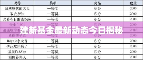 建新基金最新动态今日揭秘