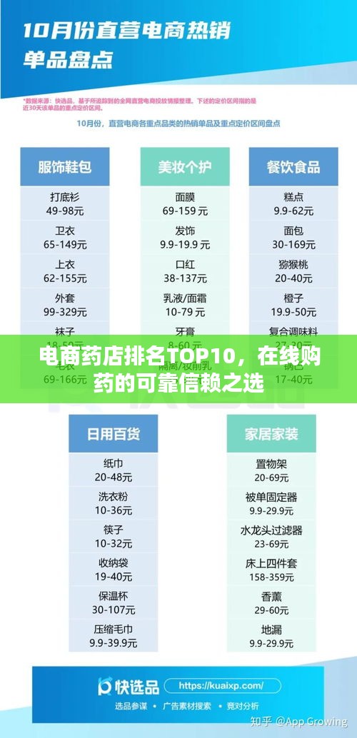 电商药店排名TOP10，在线购药的可靠信赖之选