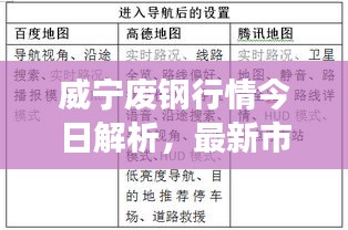 威宁废钢行情今日解析，最新市场动态一网打尽