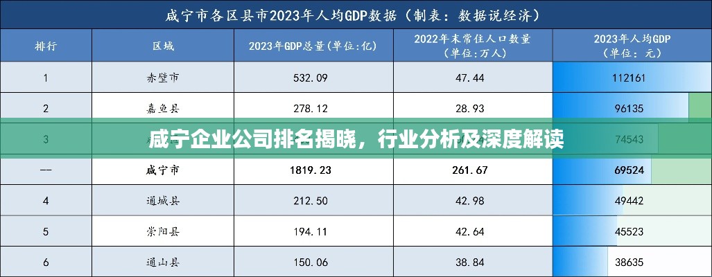 咸宁企业公司排名揭晓，行业分析及深度解读