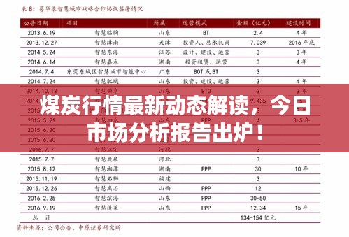 煤炭行情最新动态解读，今日市场分析报告出炉！