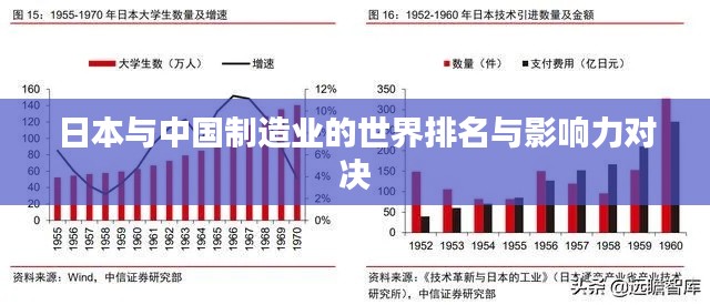 日本与中国制造业的世界排名与影响力对决