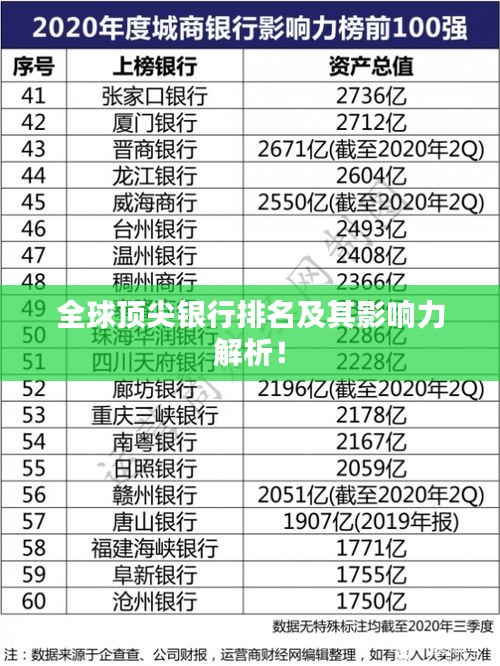 全球顶尖银行排名及其影响力解析！