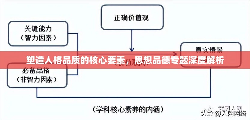 塑造人格品质的核心要素，思想品德专题深度解析